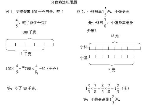 分数乘法应用题一