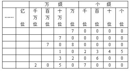 亿以内数的写法,教案,教学反思,说课,新学网