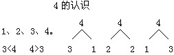 教学目标: 1,使学生初步学会用4的组成计算得数是4的加法及相应的